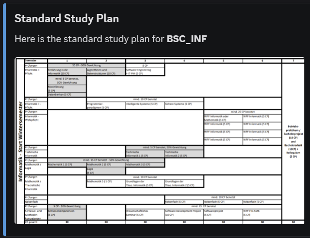 Standard Plan